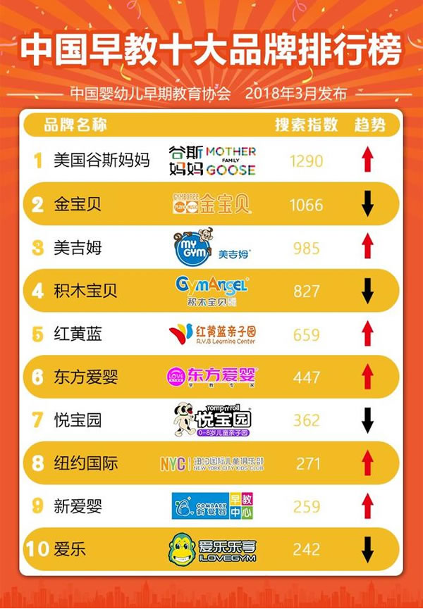 3. XX儿童教育机构
