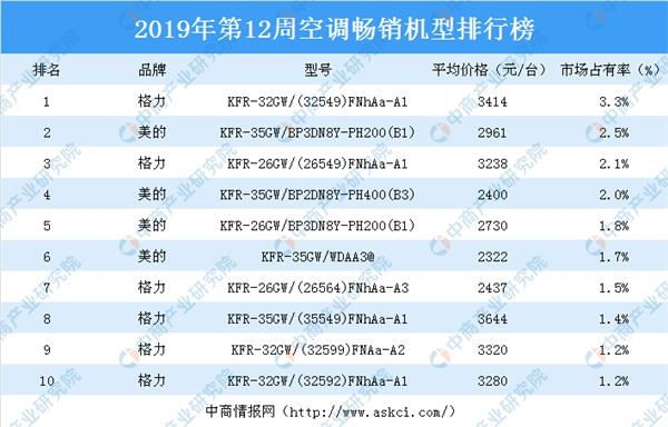 3. 海尔