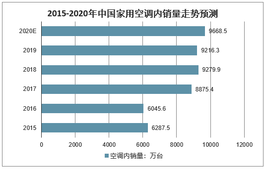市场份额排名
