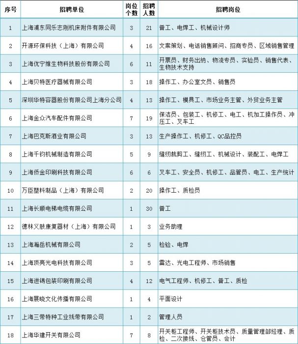 个性化的求职推荐