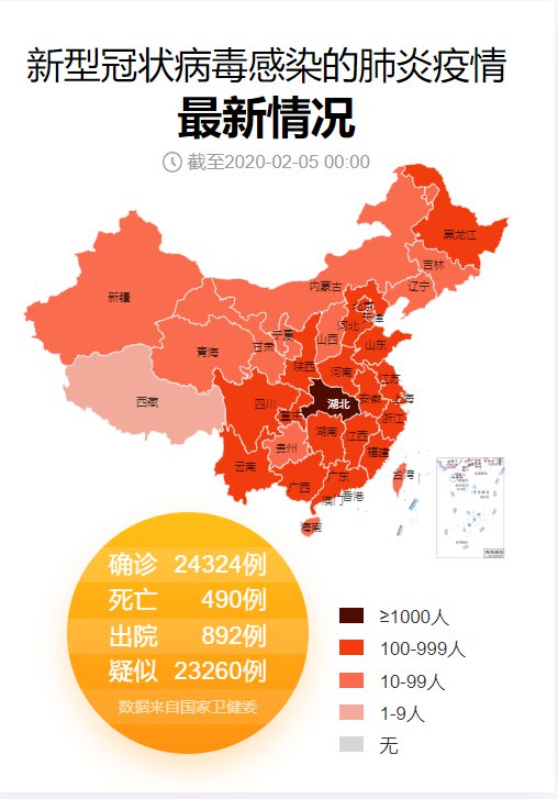 各地区疫情分布