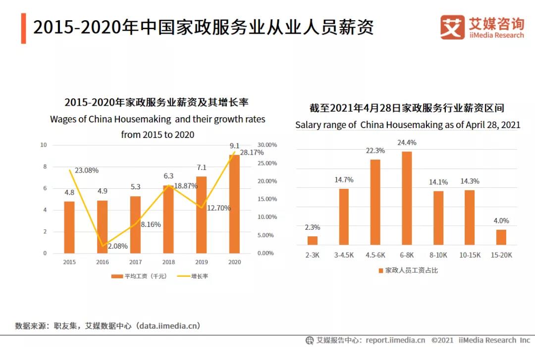 为什么选择中国家政网