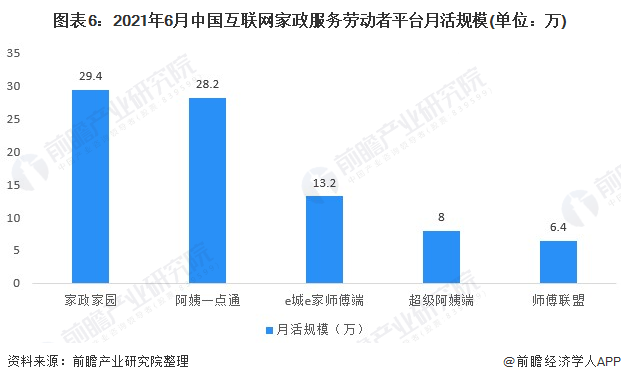 家政服务的优势