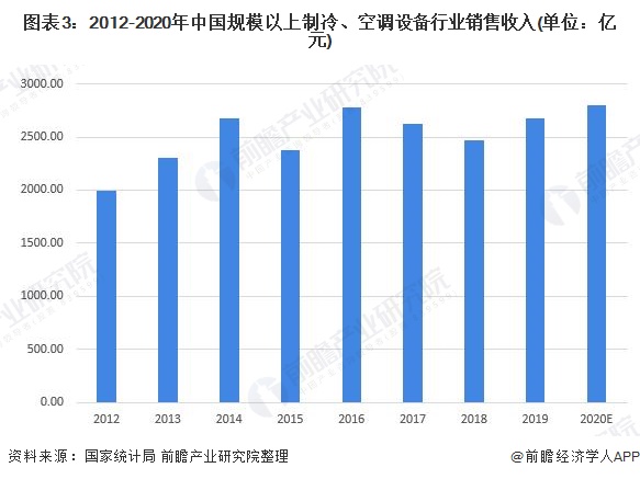 3. 品牌C