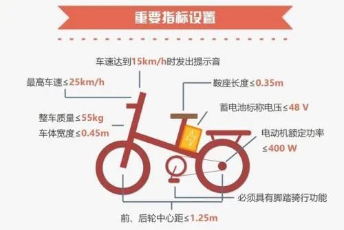 充电设施建设加速，市民福利大增