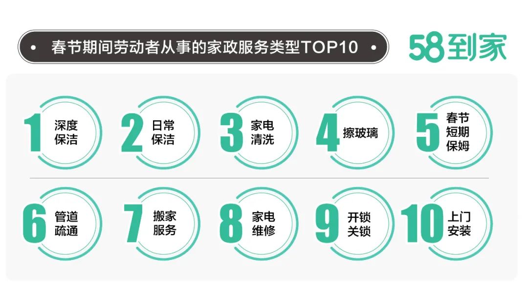 58同城家政服务