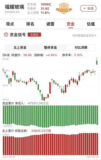 福耀玻璃股票走势分析