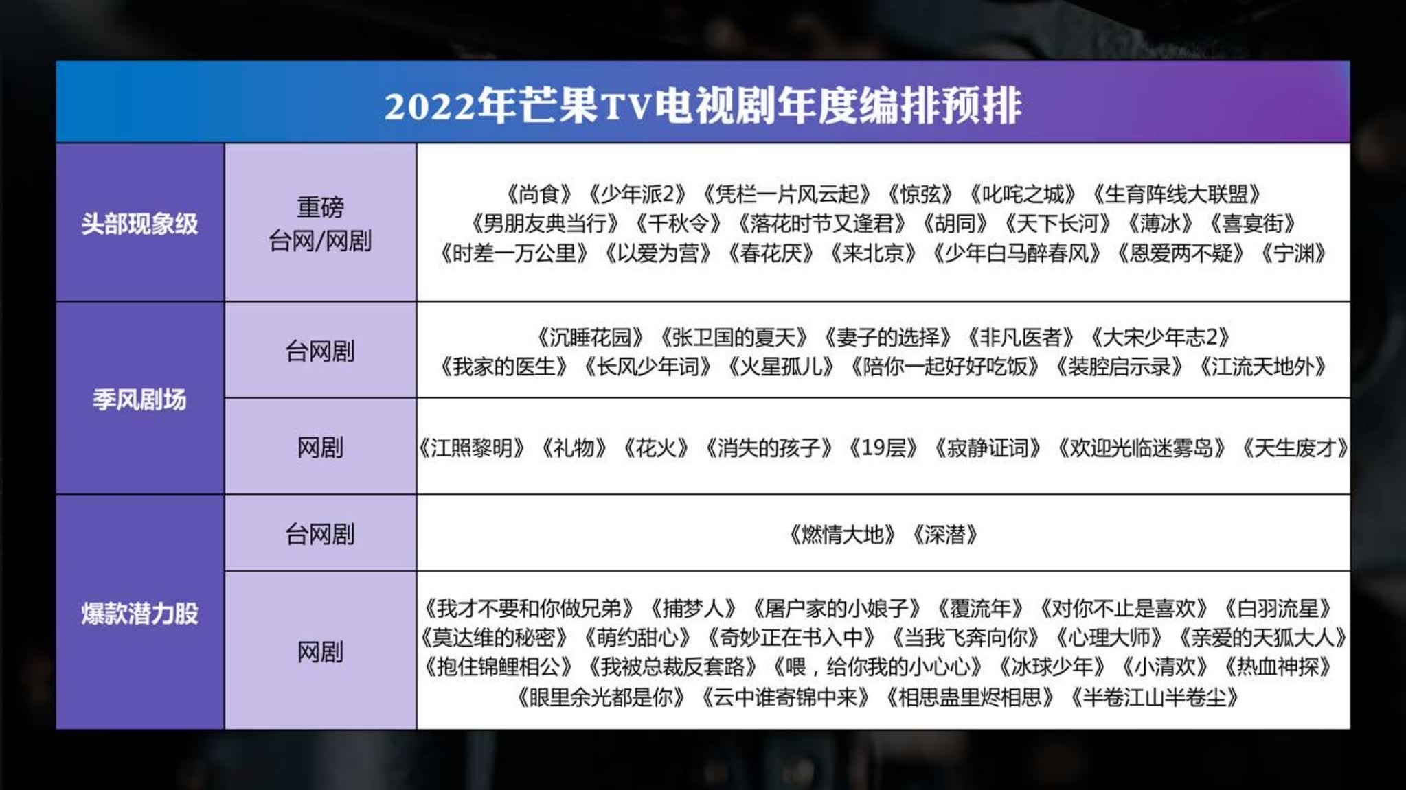 电视剧排行榜2022最新排名