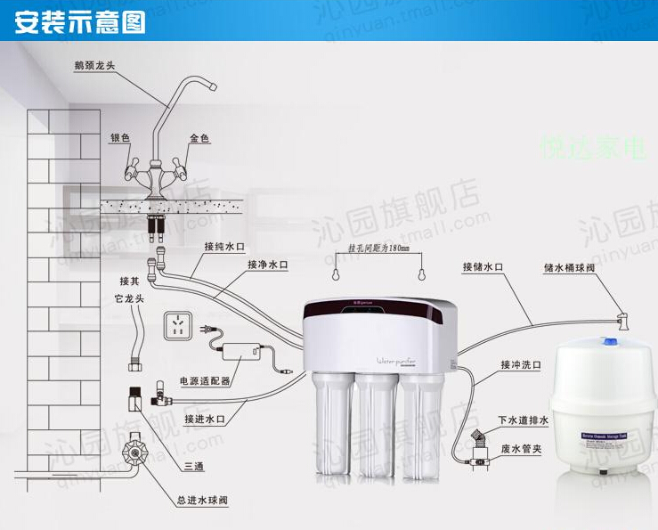 3. 安装净水机进水管道