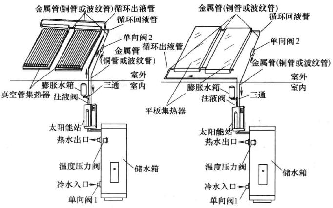 3. 控制系统