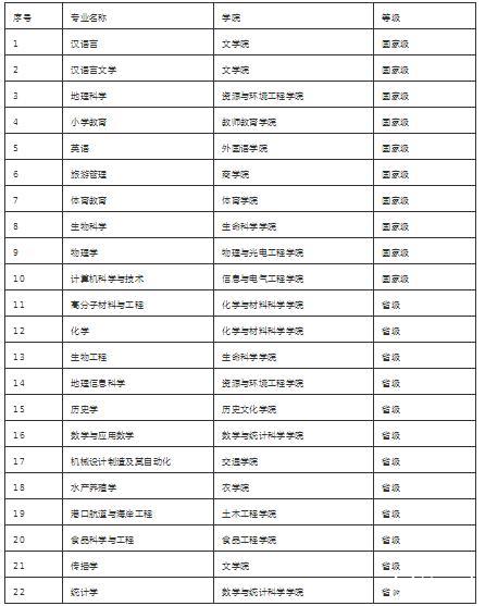烟台鲁东大学本科招生计划