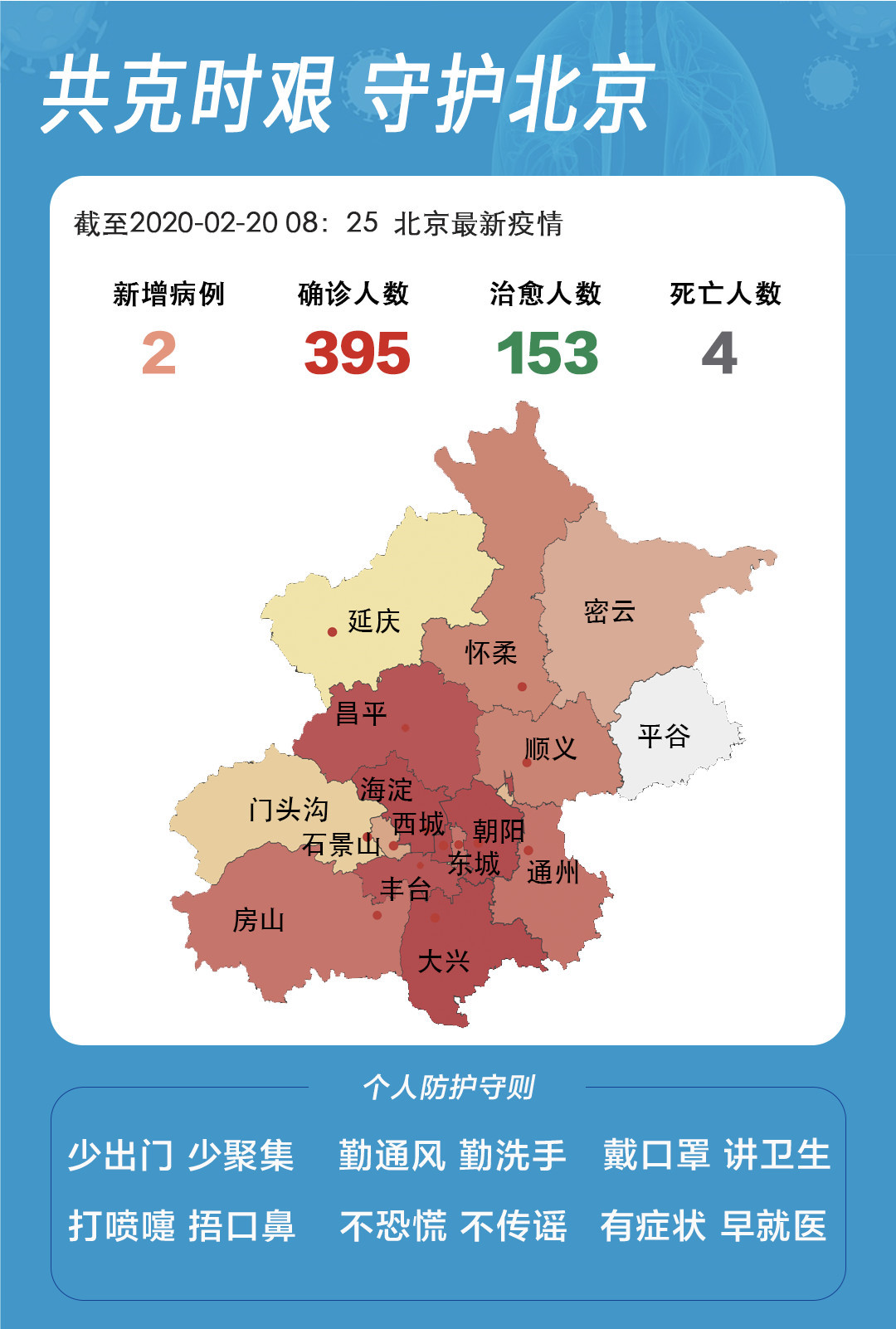 医疗资源保障
