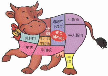 庖丁解牛的七个层面