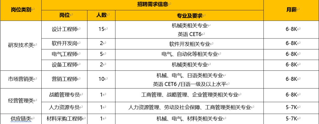 上海招聘网提供最新招聘信息