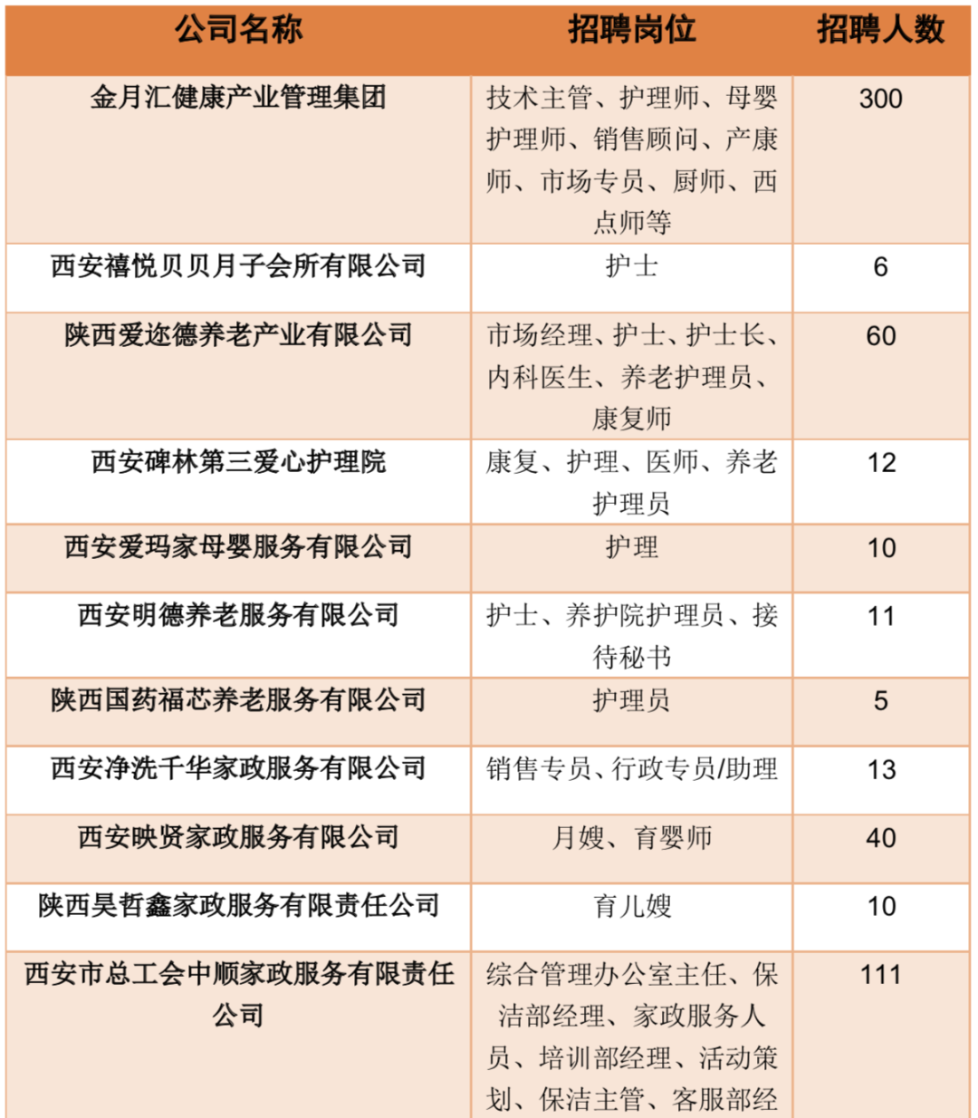 2. 工作时间和工作内容