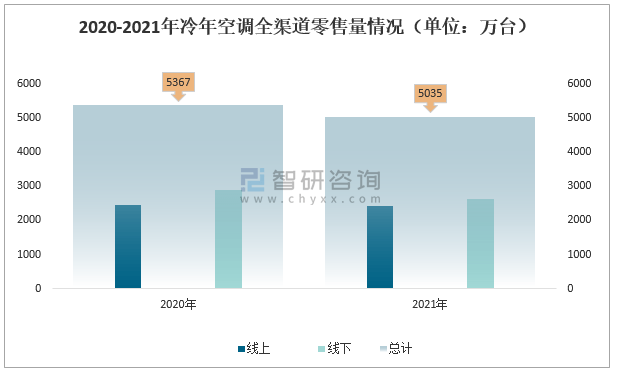 海尔