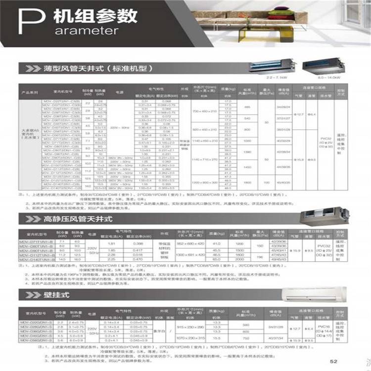 约克空调价格表的参考作用