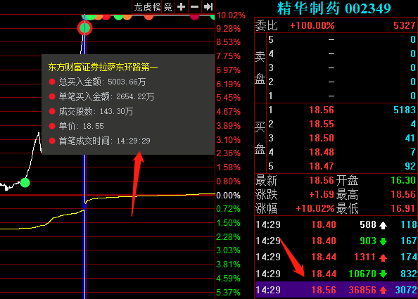 精华制药股票投资建议