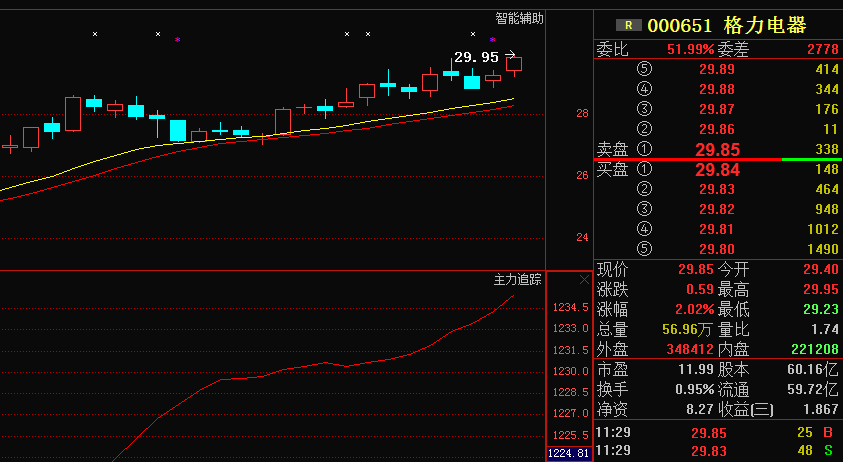 格力集团股票走势解析