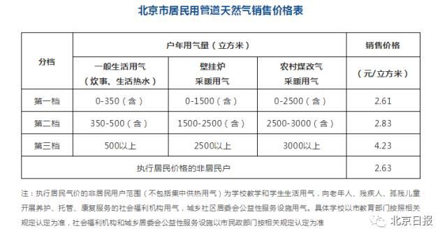 天然气价格走势分析