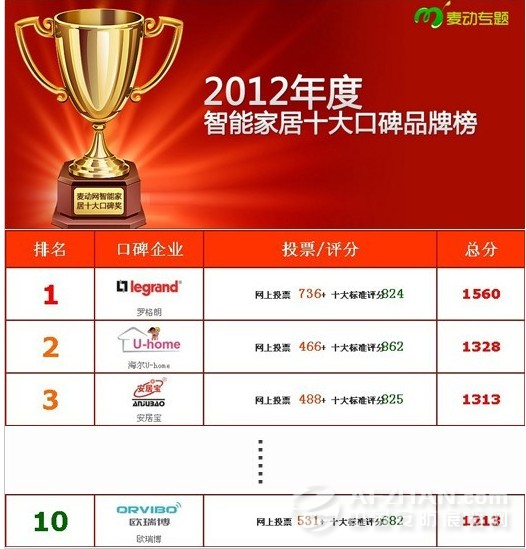 3. 品牌C