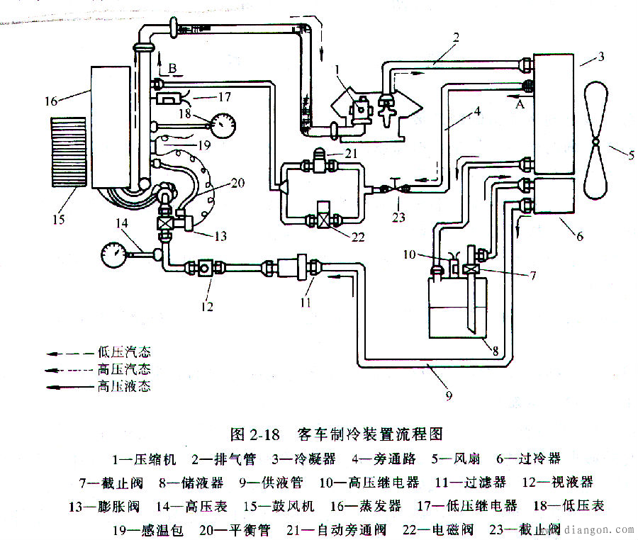 控制系统