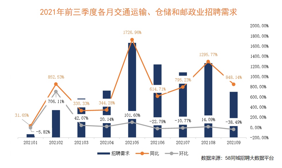 如何利用58同城找到理想的暑期工作？