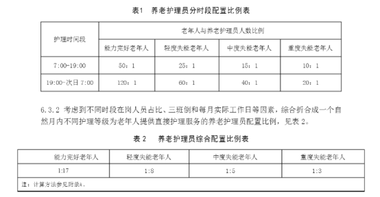 2. 加班工资