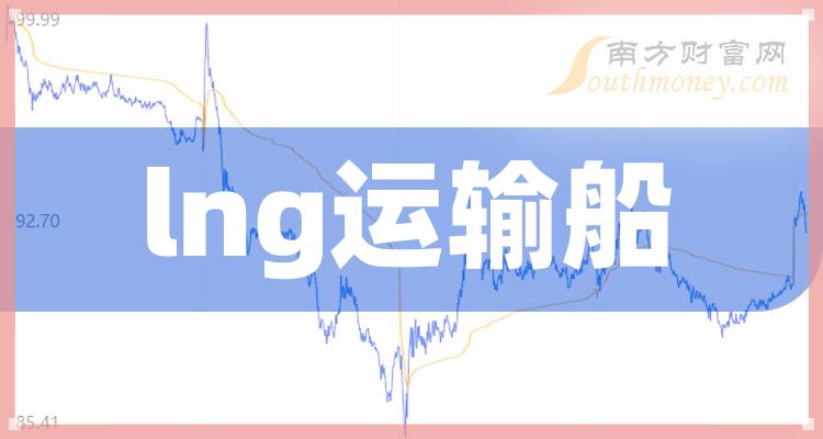 中国船舶股票投资潜力