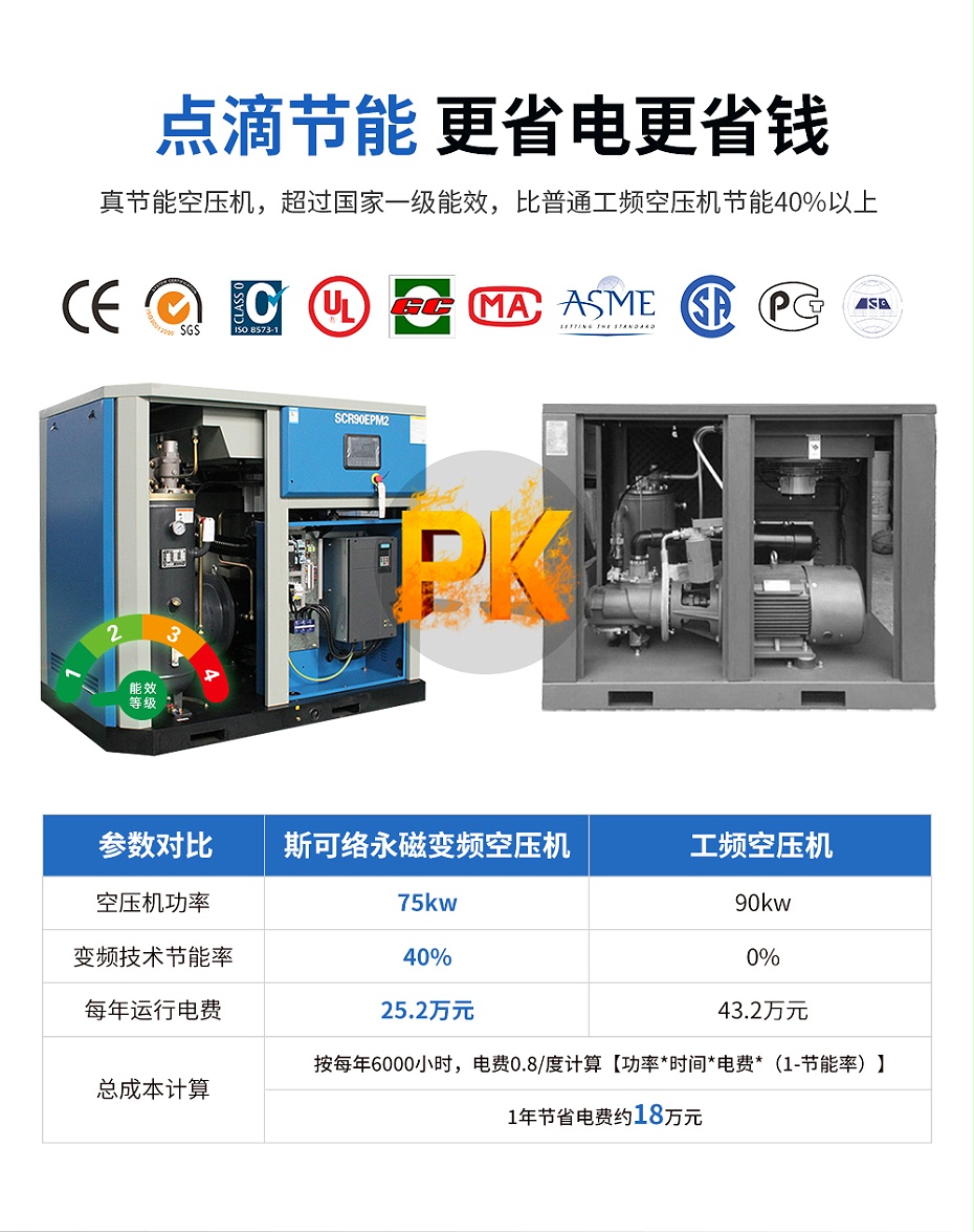 中国十大空压机品牌排行榜