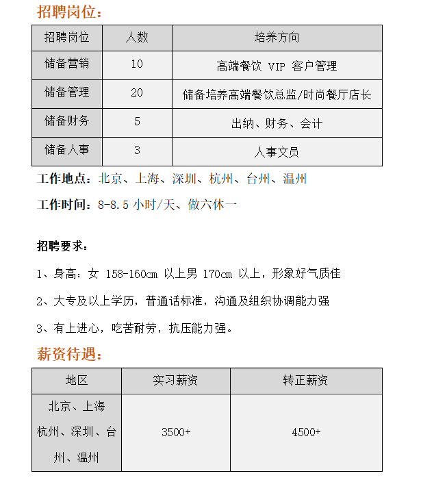 专业的招聘信息