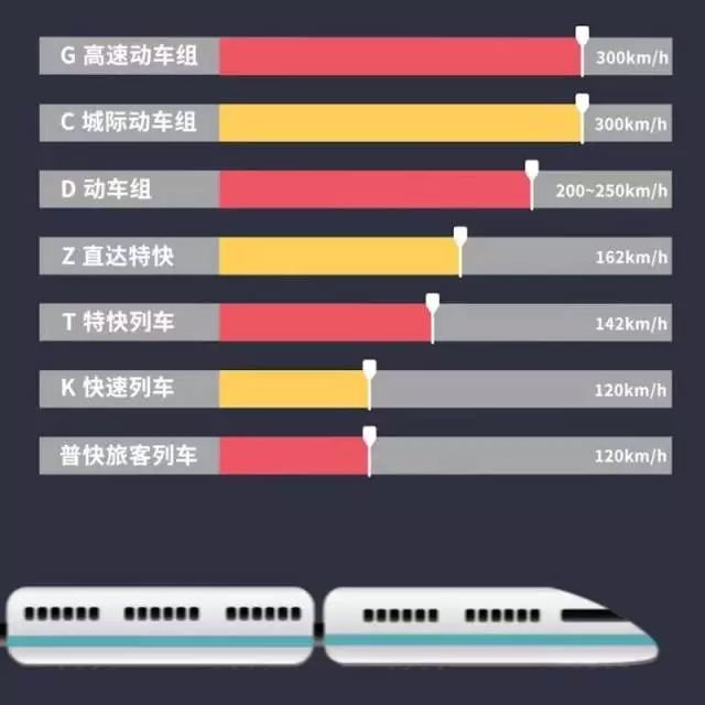 舒适度