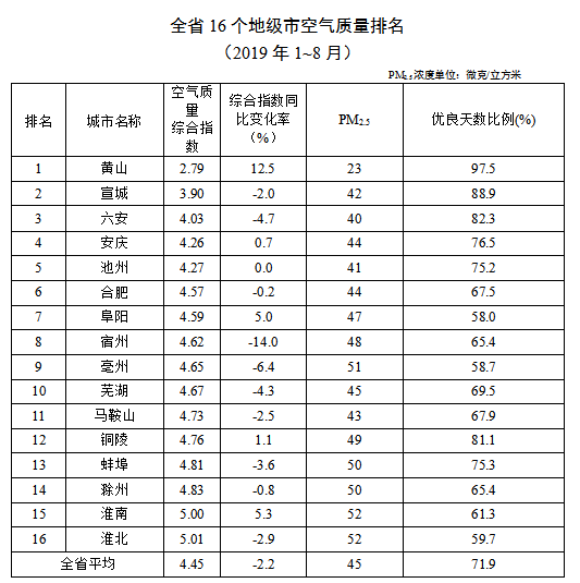 空气质量改善措施