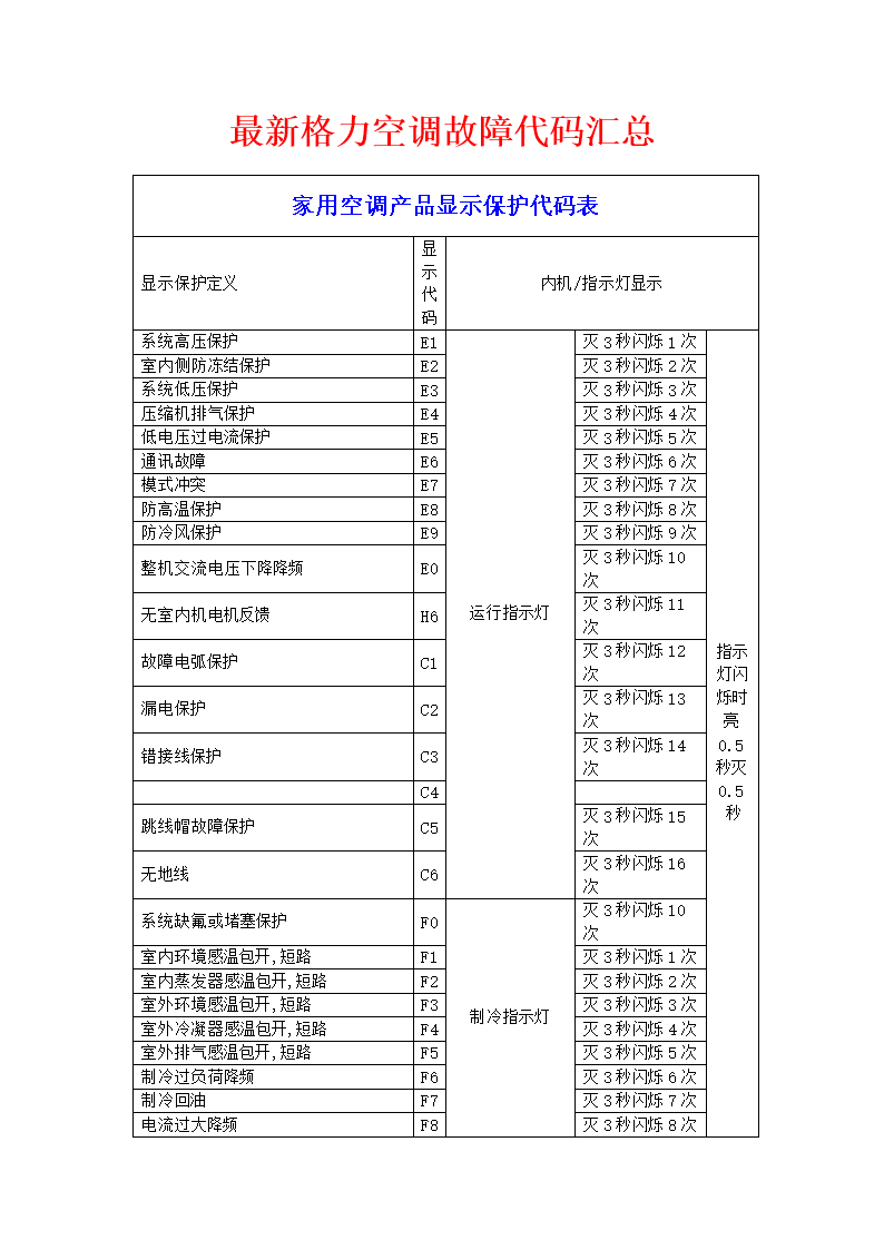 空调故障代码查询方法详解
