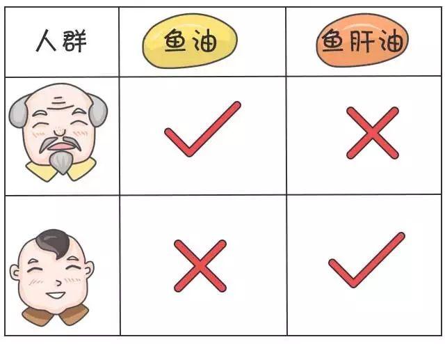 如何正确摄入维生素A