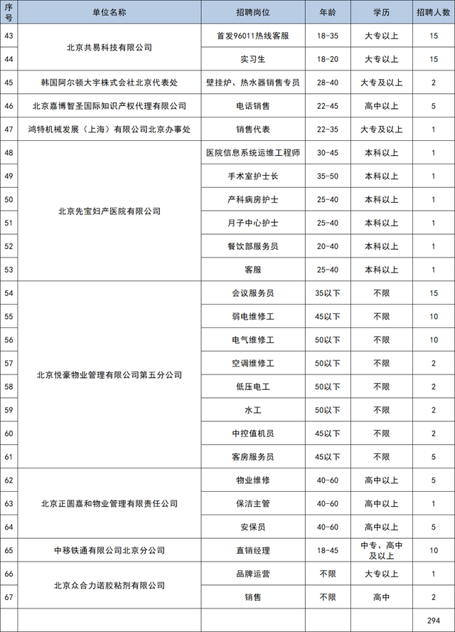为什么选择北京通州招聘网？