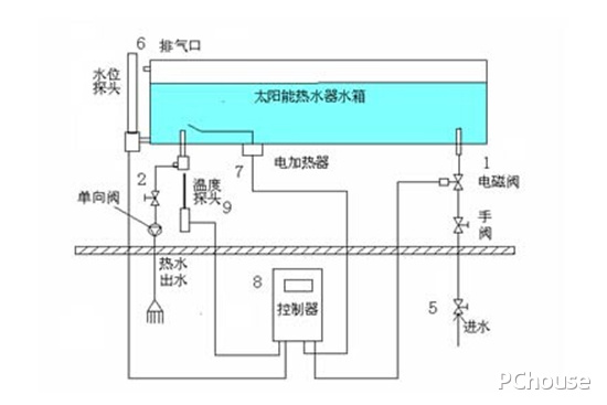 1. 热水贮存器