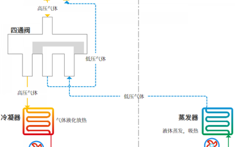 空调四大件工作原理图(空调系统元件原理图解析)