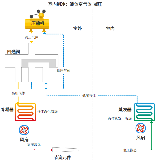 1. 压缩机