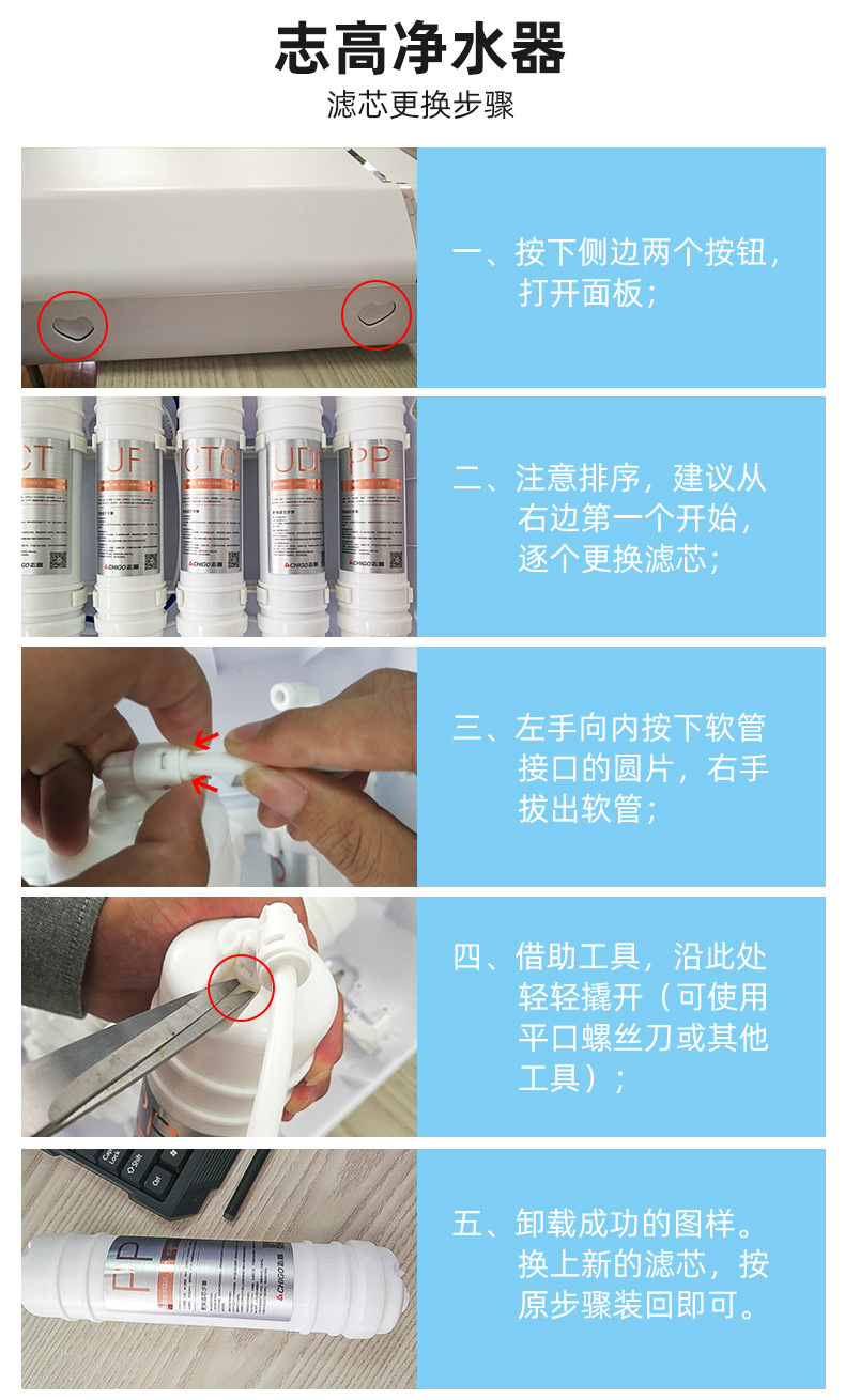 步骤三：准备更换滤芯的工具