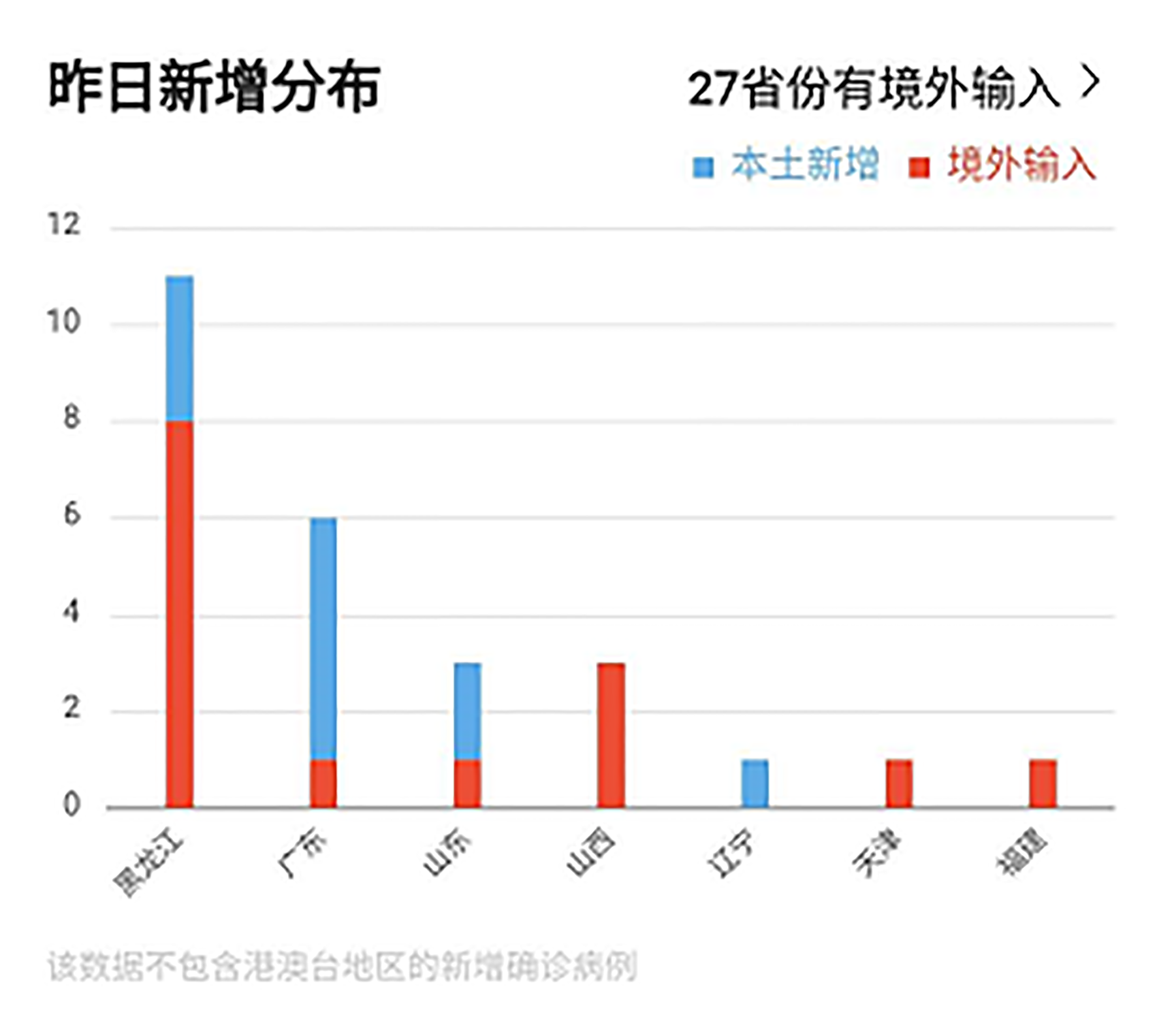 疫情整体趋势