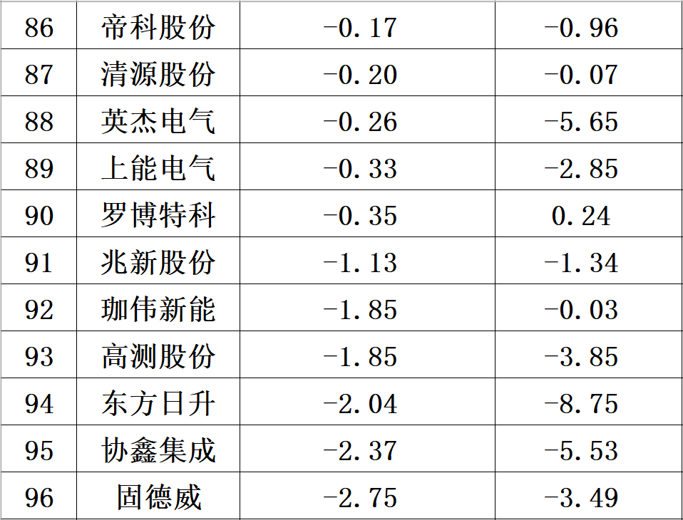 2. 美的太阳能（Midea Solar）