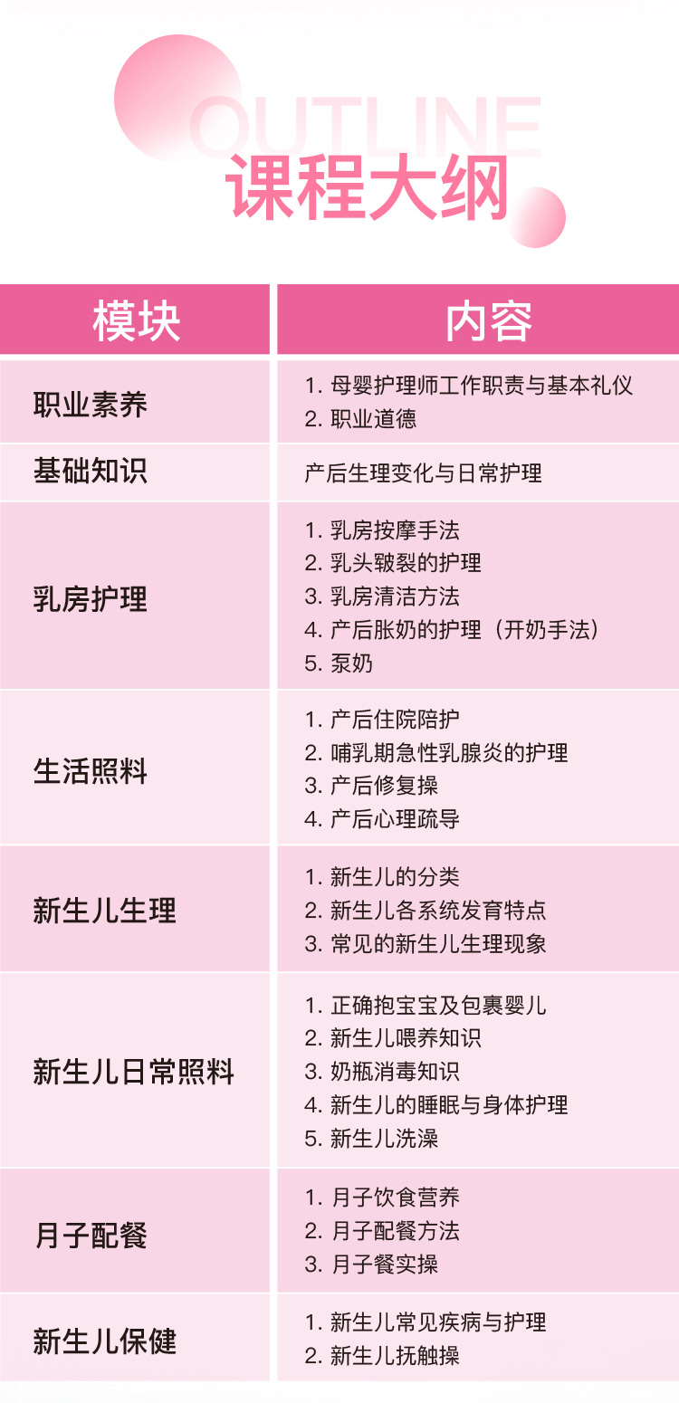 母婴护理师考试经验分享