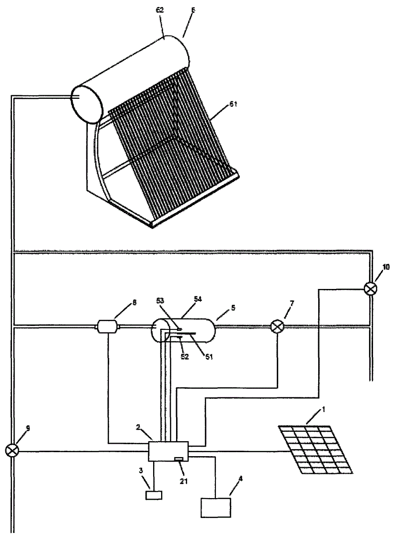 2. 太阳能集热器