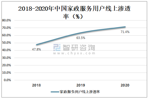 家政服务行业发展趋势