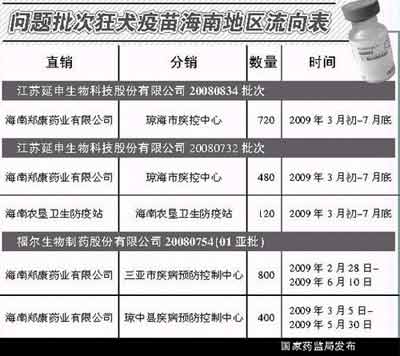 注意事项