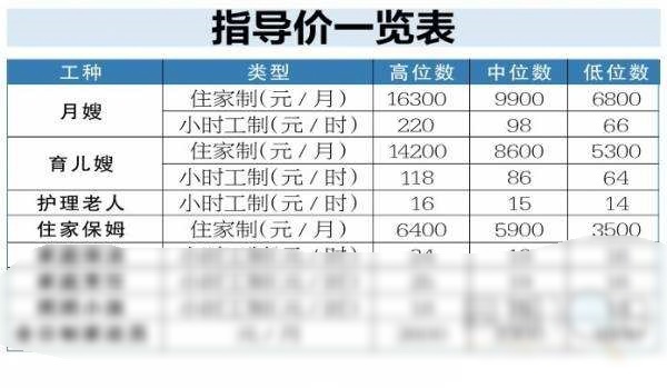 如何提高广州保姆的工资