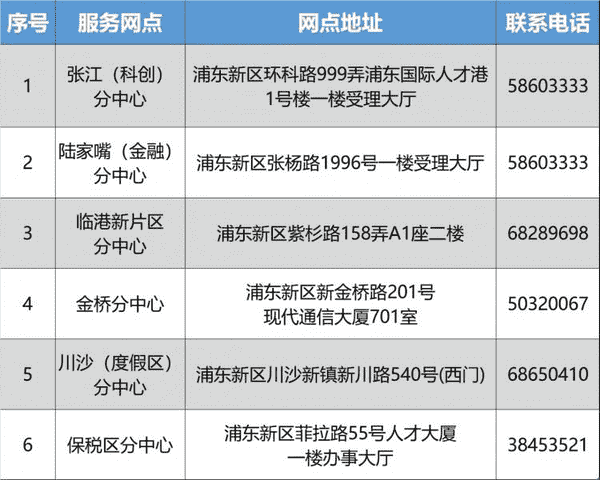 上海招聘网最新-提供精准的职位推荐