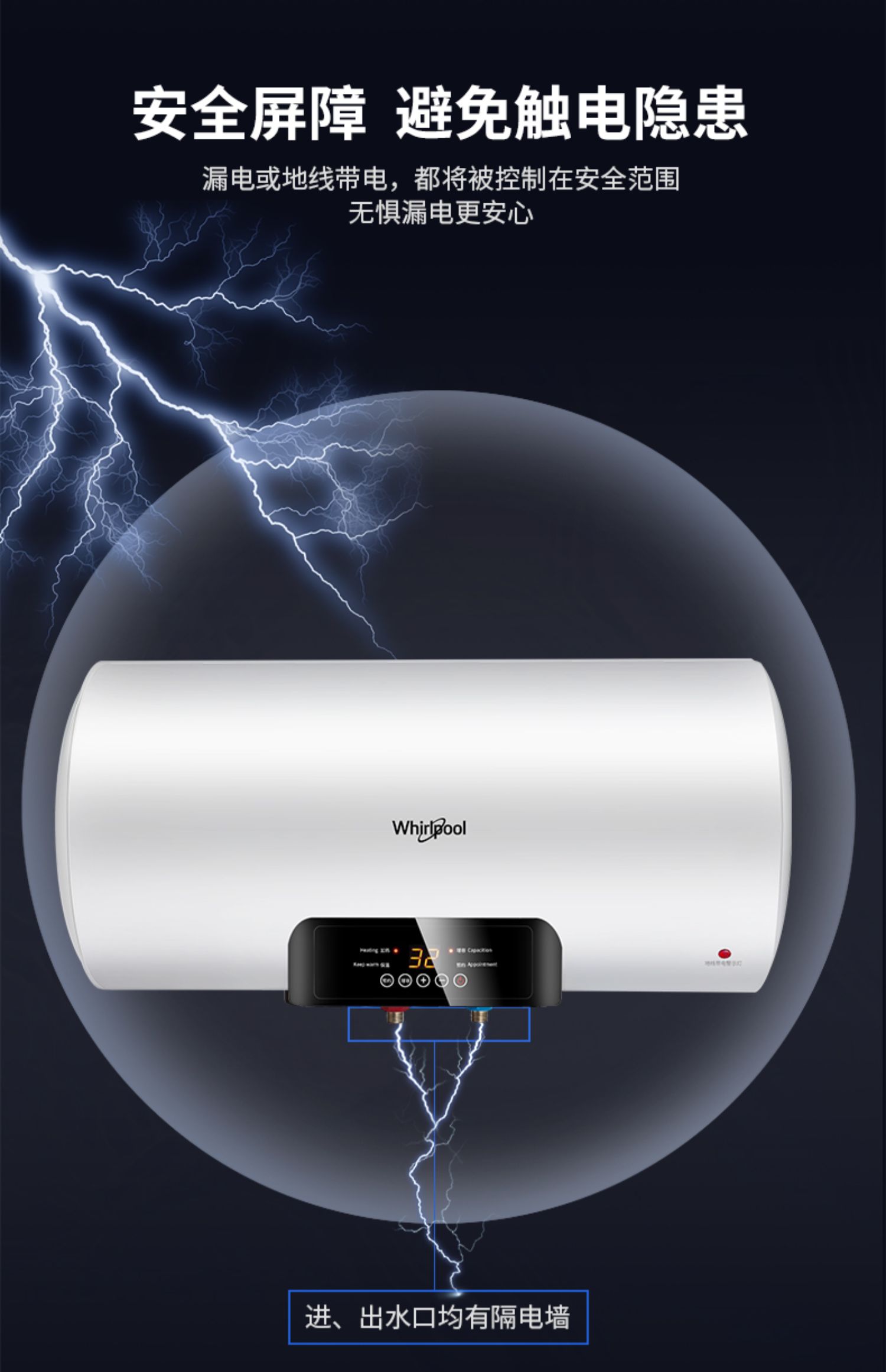 2. 海尔（Haier）