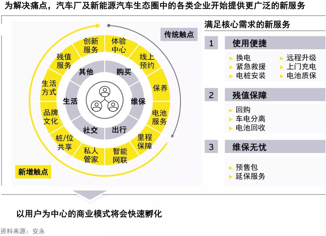 电动汽车操作维护
